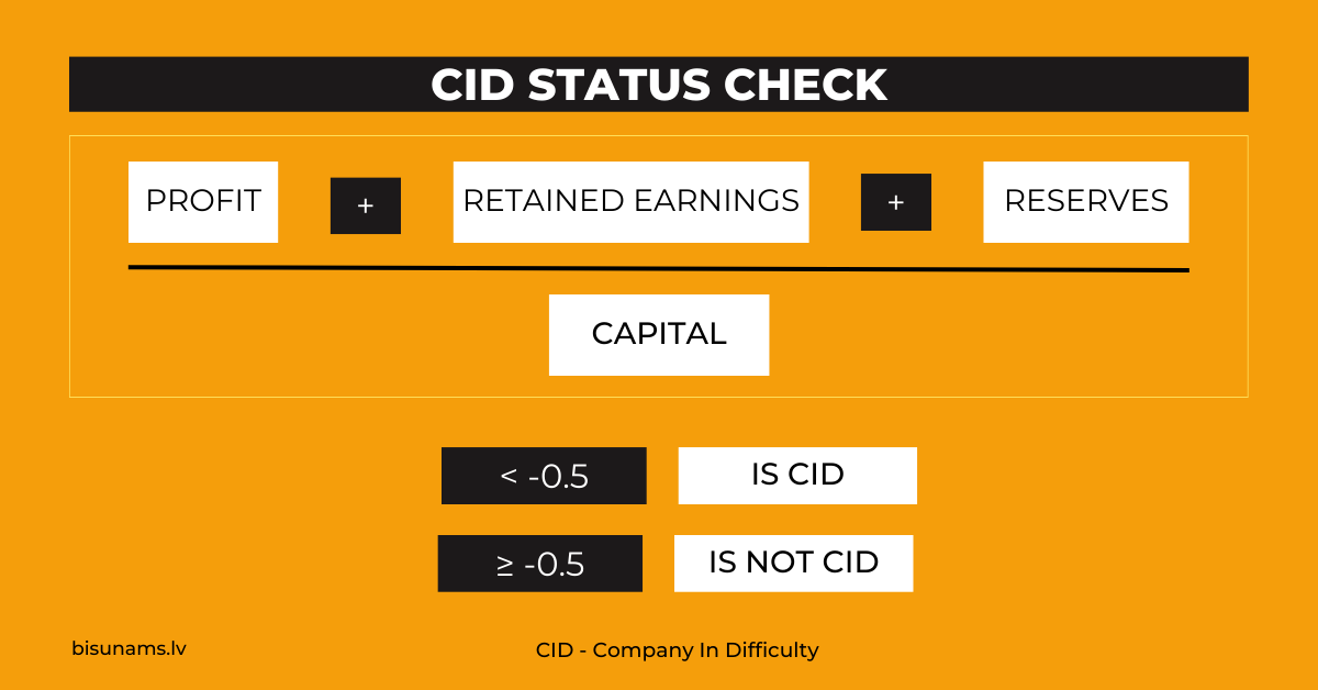 Company in Difficulty (CID) Check
