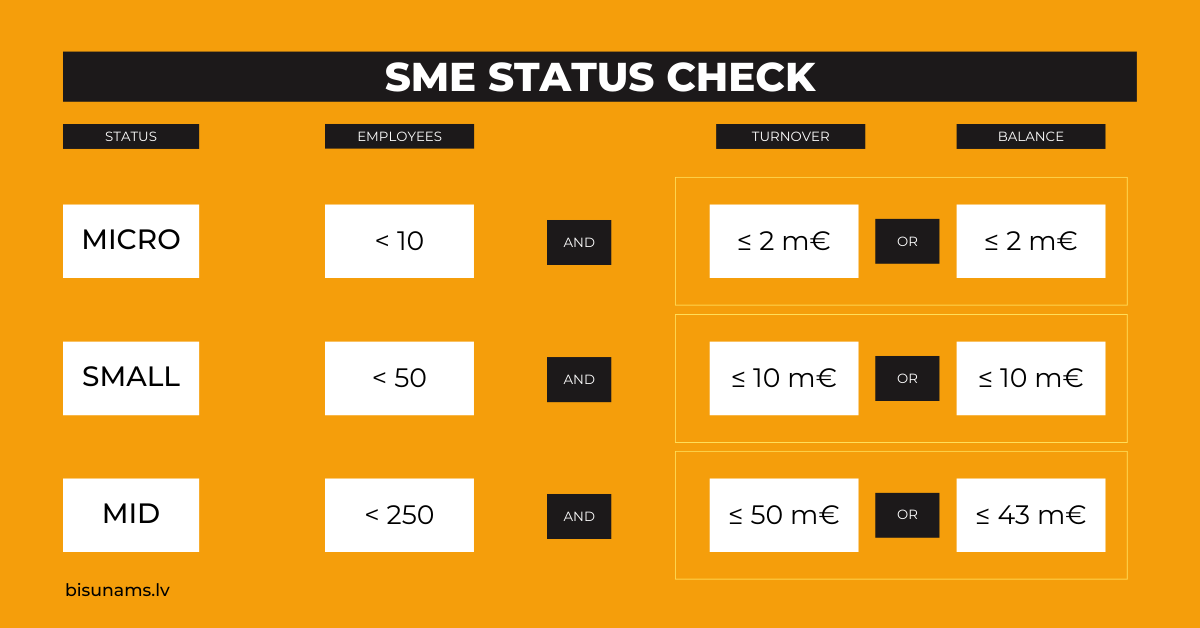 SME Status Check
