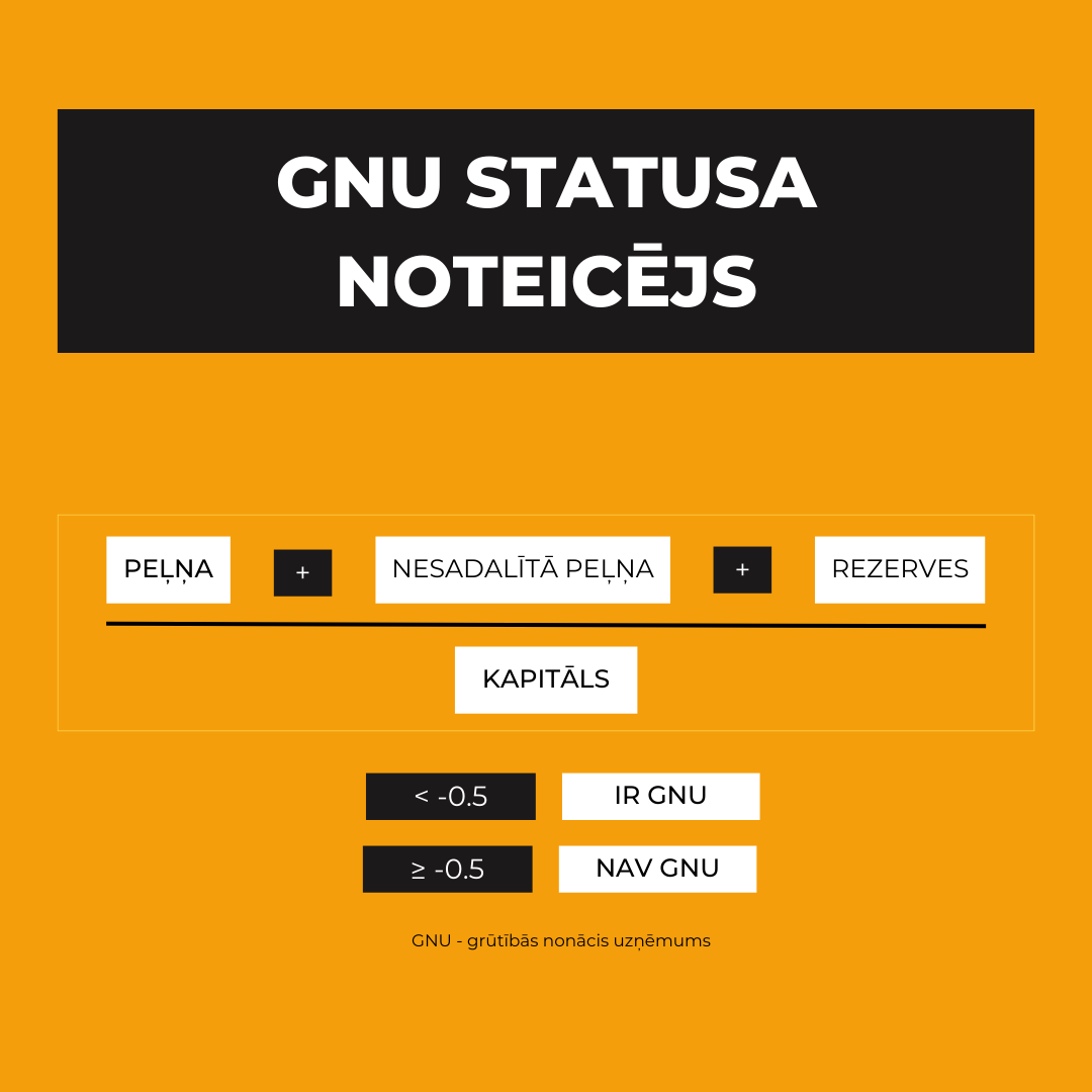Grūtībās nonākuša uzņēmuma (GNU) statusa noteicējs